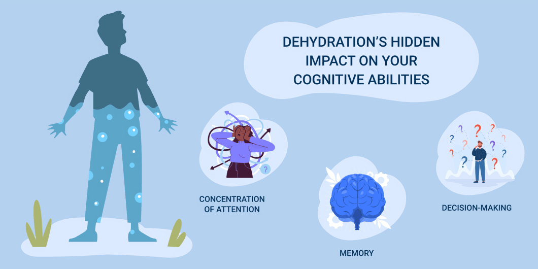 Dehydration's Hidden Impacts Illustrated.
