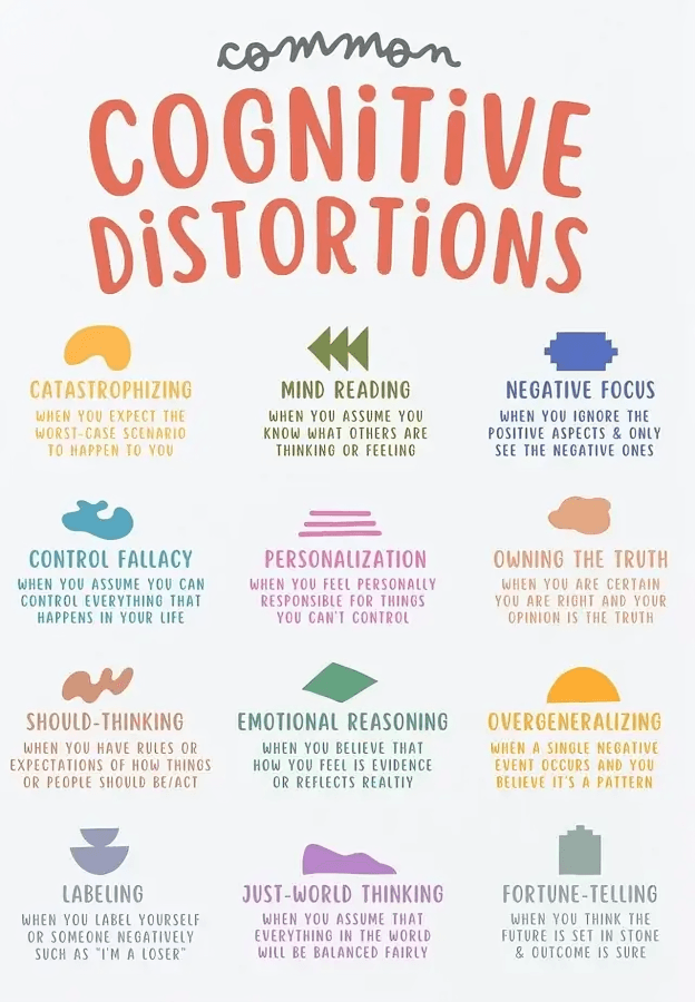 Cognitive distortions: common unhelpful thinking patterns explained visually.