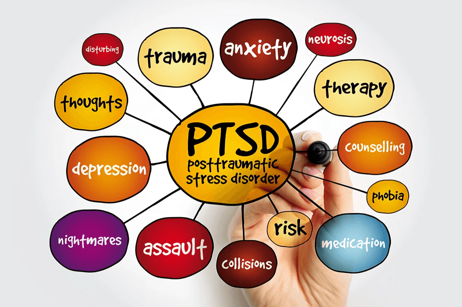 PTSD mind map: trauma, anxiety, therapy, medication.
