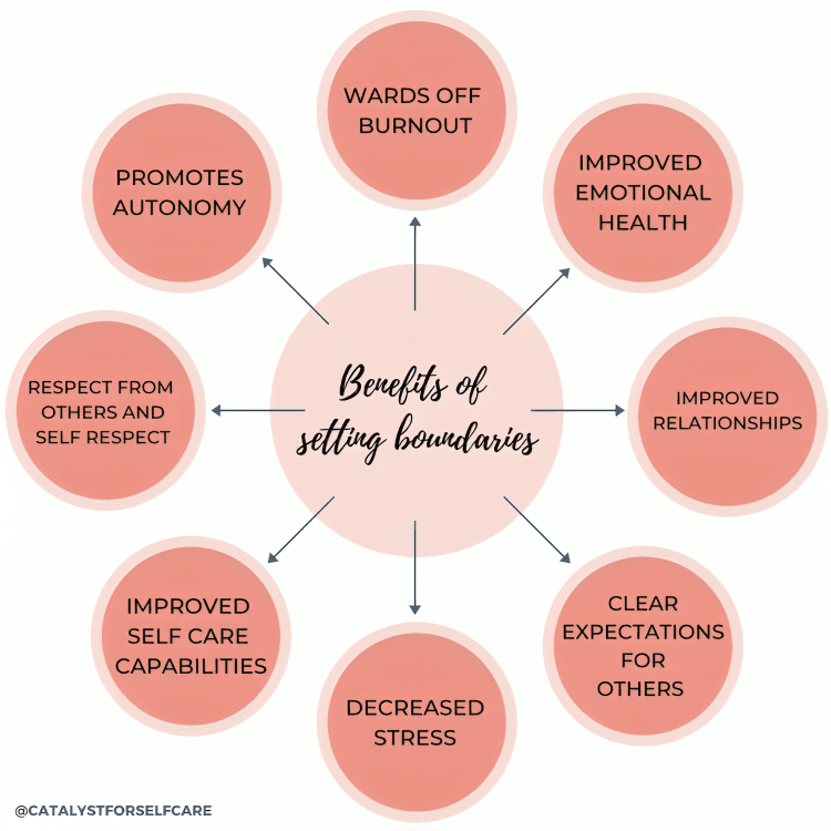 Infographic: Benefits of setting boundaries for well-being.