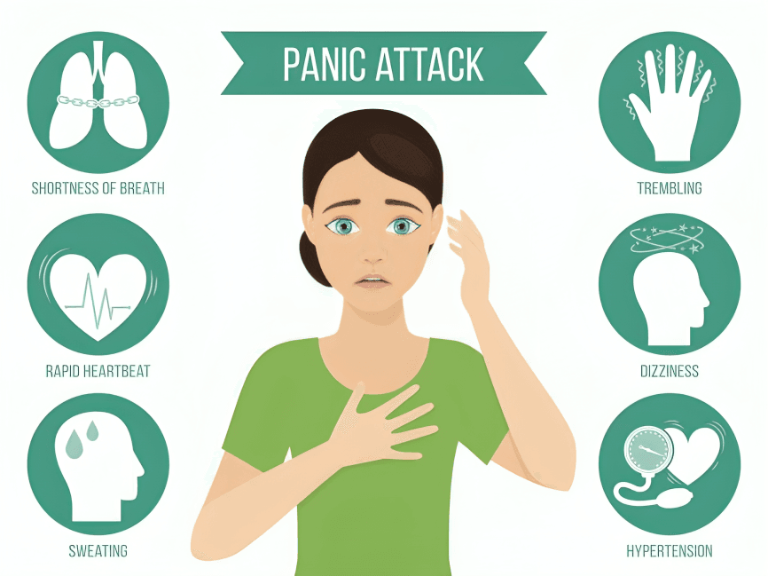 Panic attack symptoms: shortness of breath, rapid heartbeat, sweating, trembling, dizziness, hypertension.