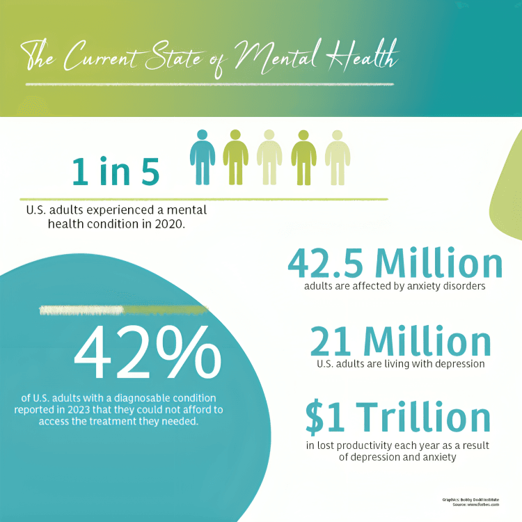 Mental health statistics: 1 in 5 adults experienced the condition.