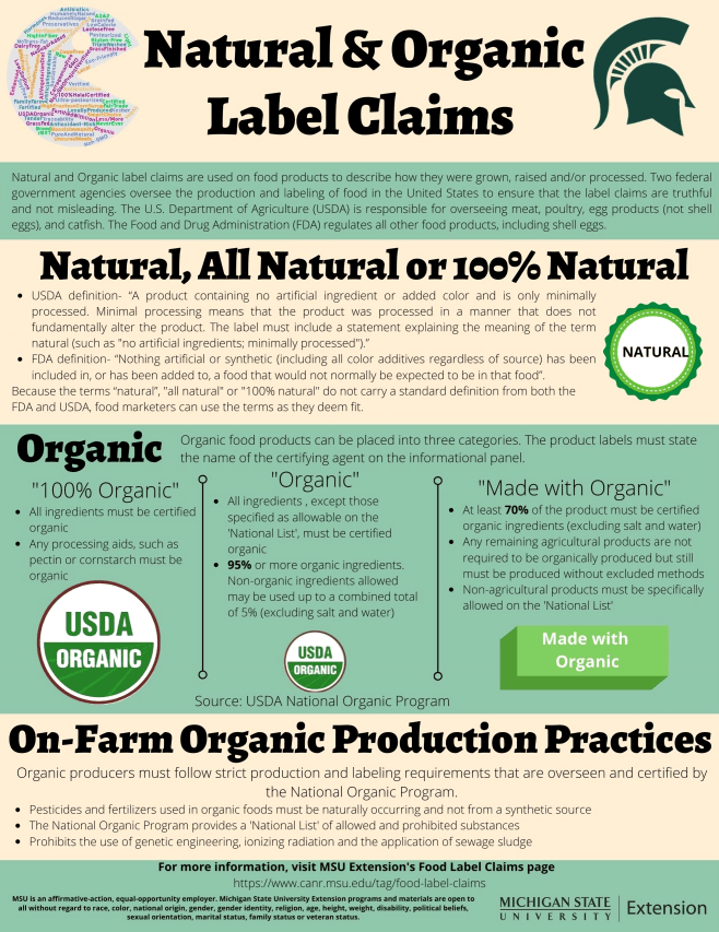 Infographic about natural and organic food label claims with logos.