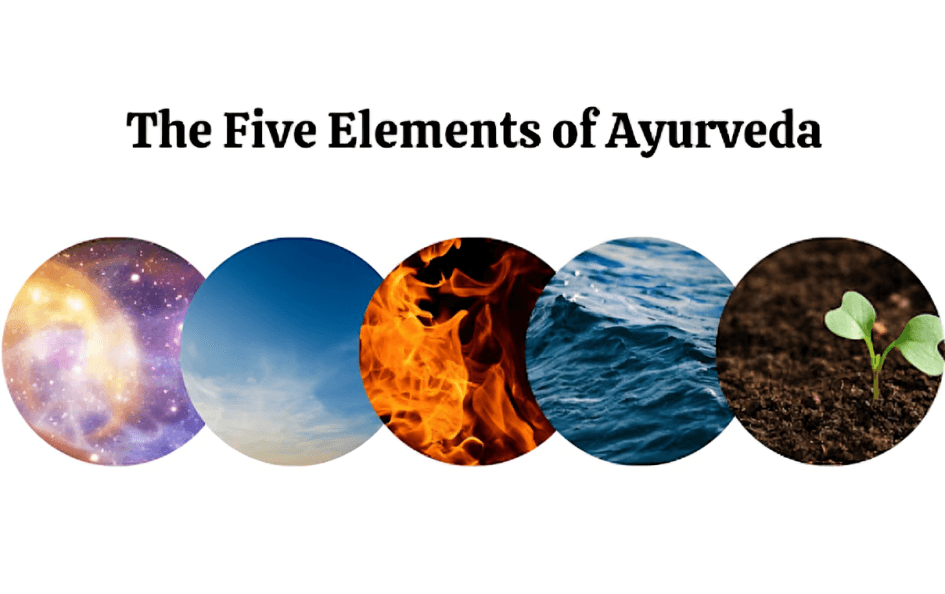 Text and circles representing the five elements of Ayurveda.